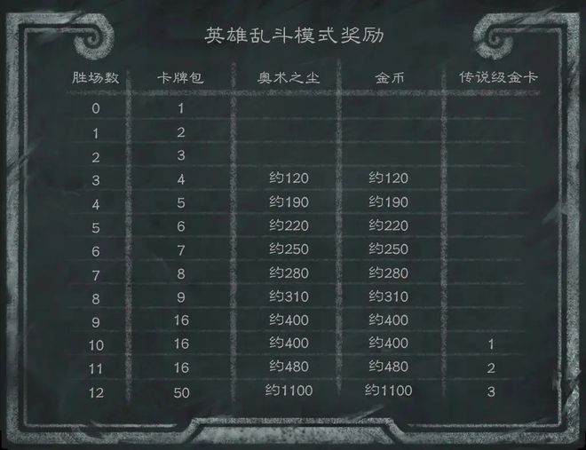 馆战棋第9赛季将于明日上线开元棋牌312补丁说明丨酒(图11)